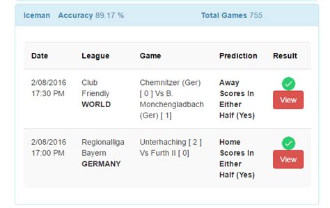 gg ng yes meaning in sportybet prediction